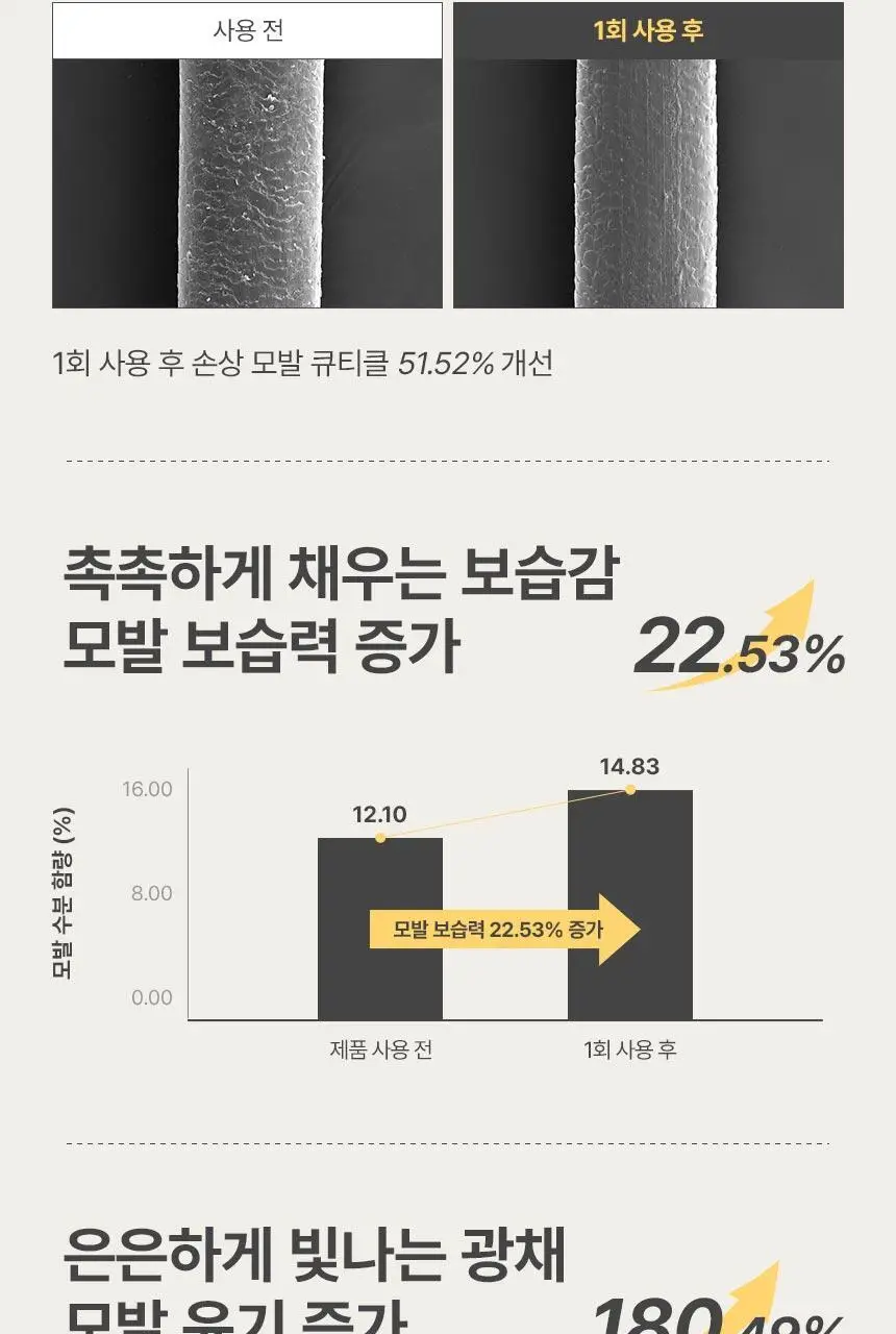 [최대 11회] 제이숲 프로페셔널 커버업 새치염색약 단독 기획(225ml+50ml) 4종 택1 상세페이지 41